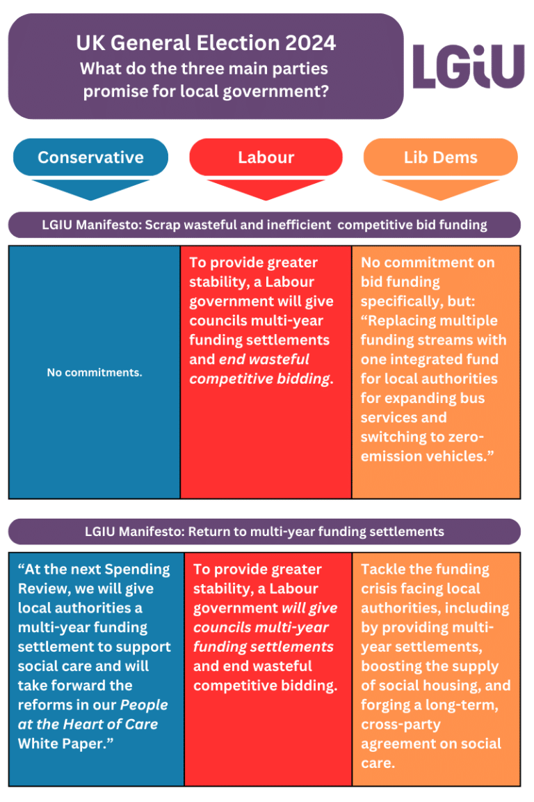 How do the UK General Election manifestos stack up against LGIU’s ...